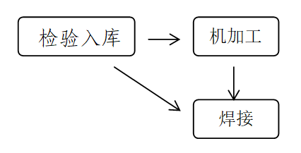 圖片關鍵詞